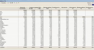Валовая прибыль с пересчетом от ТЦ обработка 1с