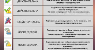 Что означает статус подписи?