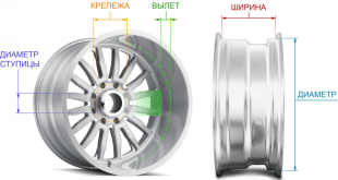 выбрать диски для авто правильно